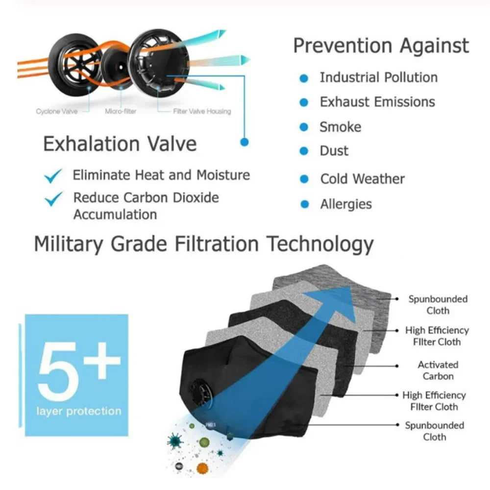 FLCOSLY Reusable PM2.5 Mask With 10 Replaceable Filters Windproof Valve Goggles For Adults